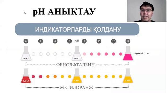 Су. Сутектік көрсеткіш - 2 бөлім смотреть онлайн