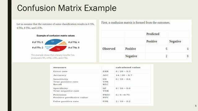Machine Learning with Python 2, Evaluation Terms .PB08 смотреть онлайн
