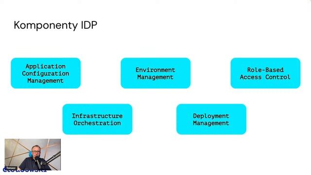 Czym jest platforma IDP i jak wykorzystać do niej Kubernetes? смотреть онлайн