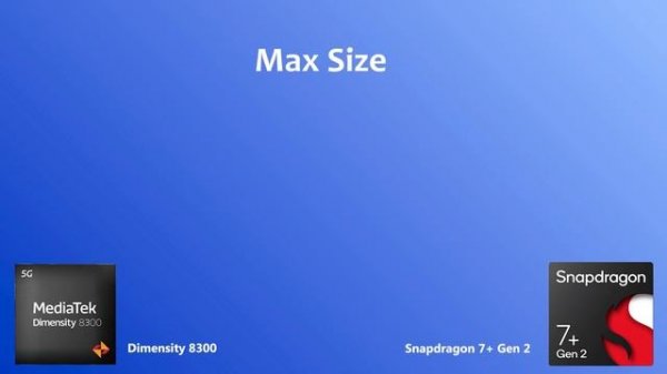 Dimensity 8300 Vs Snapdragon 7 Plus Gen 2 | Antutu Score & Specification