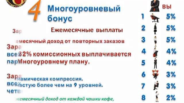 Щедрый план вознаграждений Organo Gold. смотреть онлайн