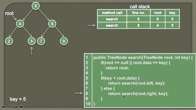 How to search a given key in a Binary Search Tree (Recursive) | Animation смотреть онлайн