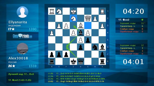Chess Game Analysis: Ellyanarita - Alex30018 : 0-1 (By ChessFriends.com)