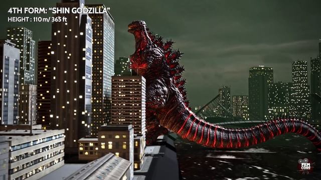 EVOLUTION Of SHIN GODZILLA: Size Comparison