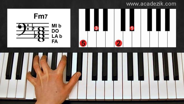 Accord piano FA mineur septième - Fm7 chord (vidéo) смотреть онлайн