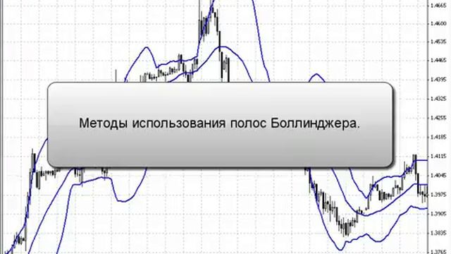 Зарабатываем со cтандартными индикаторами МТ4. Часть1 смотреть онлайн