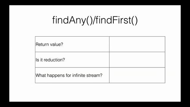 Functional Programming Part 9 - Terminal Operations - JavaCertification 11 Certification смотреть онлайн