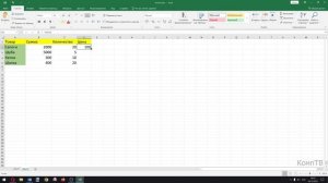 Деление в Microsoft Excel. Как выполняется деление в Эксель ➗
