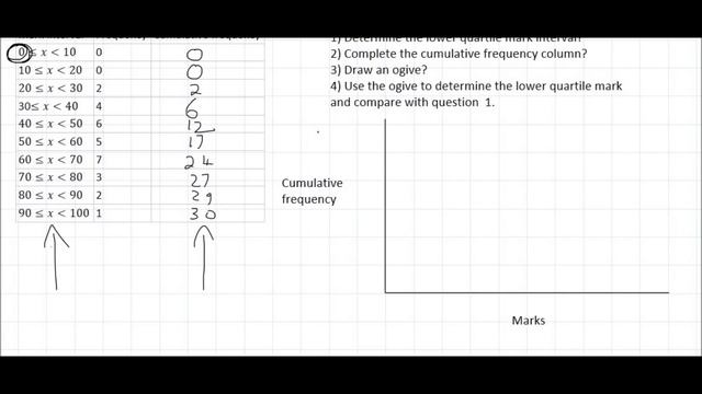 Statistics Grade 11: Ogive curve смотреть онлайн