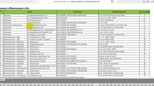 Как оформить заказ на обновленном сайте Украины.И выбрать доставку