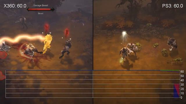 Diablo 3: Xbox 360 vs. PlayStation 3 Frame-Rate Tests смотреть онлайн