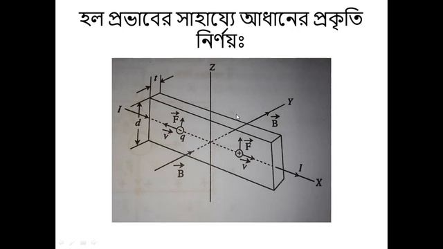 Physics 2nd paper (Class XI, Electro Magnetism) смотреть онлайн