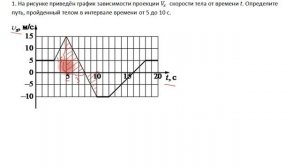 ЕГЭ по физике. Задание 1. Определение пройденного пути по графику скорости