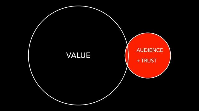 6 Easy Steps to an Effective Facebook Marketing Strategy смотреть онлайн