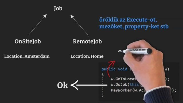 S1E20 - SOLID elvek I. - Dependency Inversion смотреть онлайн
