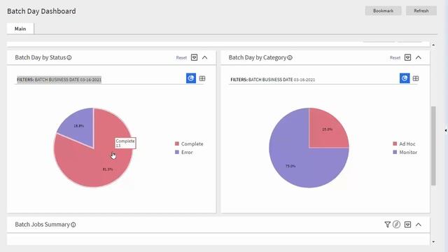 Oracle Utilities 21B Batch Day Dashboard смотреть онлайн