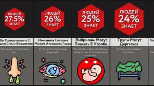 Самые Жуткие Факты