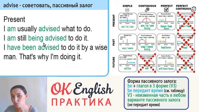 ВСЕ ВРЕМЕНА ПАССИВНОГО ЗАЛОГА (таблица времен английского) смотреть онлайн