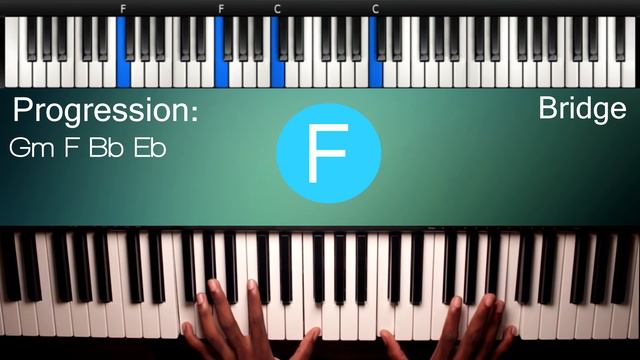 No longer slaves- Bethel Piano Tutorial смотреть онлайн