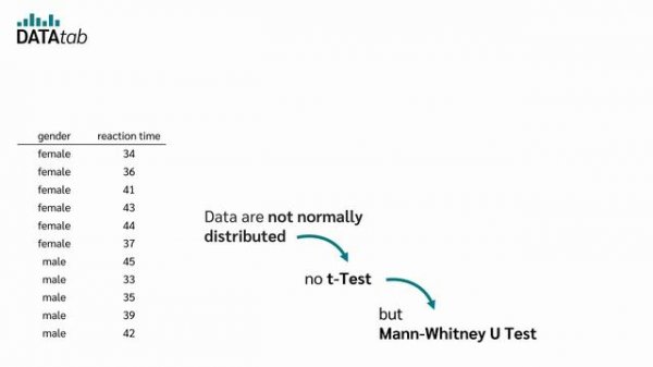 Statistics - A Full Lecture to learn Data Science
