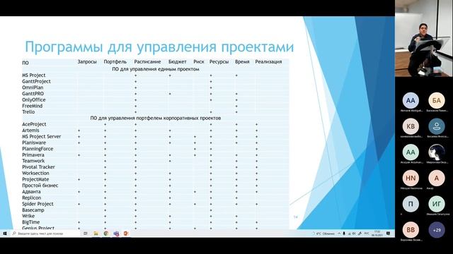Стандартизация управления проектом смотреть онлайн