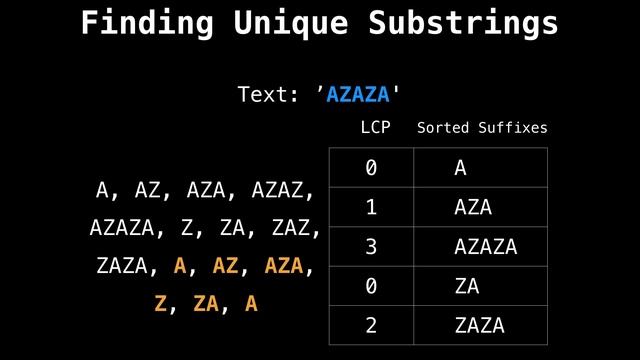 Suffix array finding unique substrings смотреть онлайн