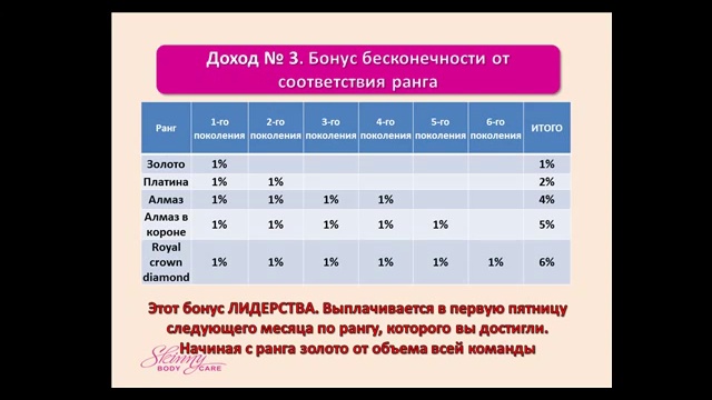 Выплаты стали больше! Смотрите видео!