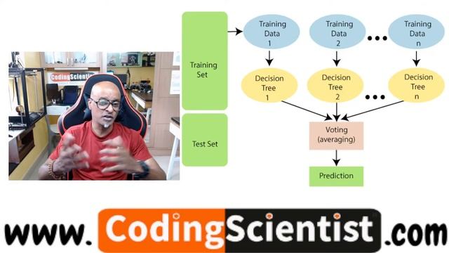 Lesson 17 Random Forest Classifier Python Machine Learning Algorithm смотреть онлайн