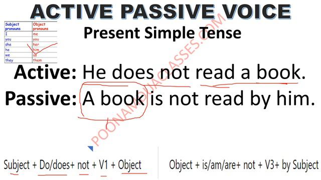 Active & Passive Voice for Beginners Part - 1 By Poonam Dua Basic Short Trick English/ Hindi смотреть онлайн