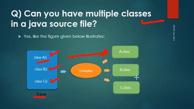 Internal Detail of Java Program | Urdu смотреть онлайн