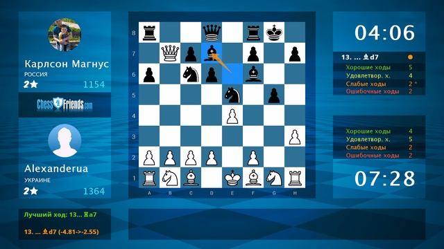 Chess Game Analysis: Alexanderua - Карлсон Магнус : 1-0 (By ChessFriends.com) смотреть онлайн