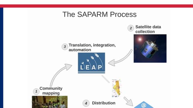 CEADIR Series: The Socioeconomic Benefits of Climate Services смотреть онлайн