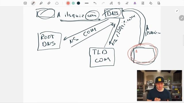Як працює Інтернет? Як працює рекурсивний пошук в DNS? смотреть онлайн