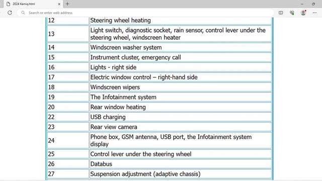 2024 Škoda Kamiq Fuse Box Info | Fuses | Location | Diagram | Layout