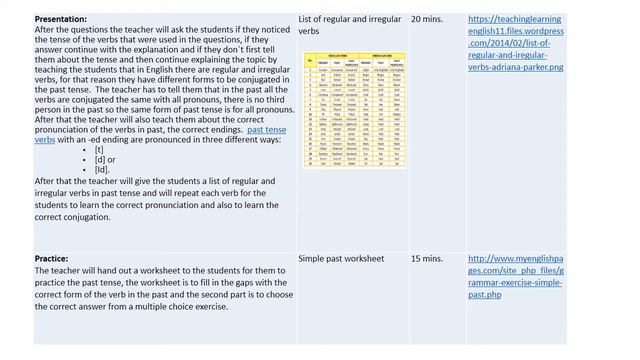 LESSON PLAN ON SIMPLE PAST смотреть онлайн