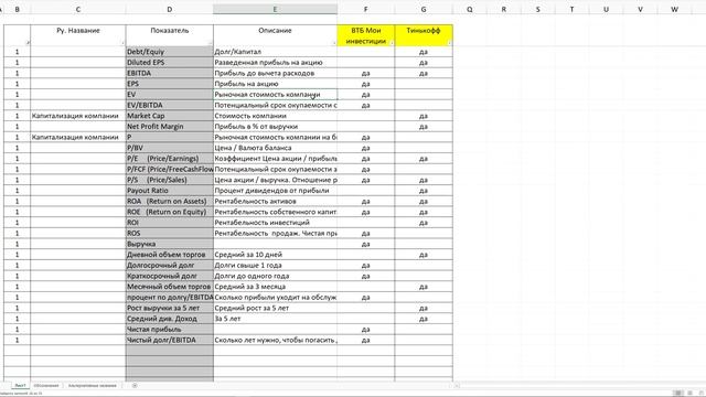 Фундаментальный анализ акций. Беспорядок в названиях мультипликаторов смотреть онлайн