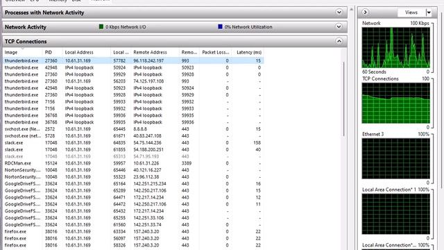 Windows Resource Monitor a Fantastic Network Troubleshooting Tool смотреть онлайн