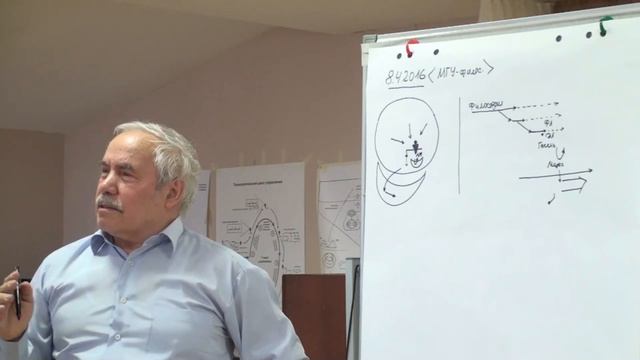 Выделение философии и логики  Зиновьев А а  Появление методологии и ОДИ  2016
