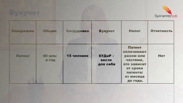 Эксель для Работы с Картами
