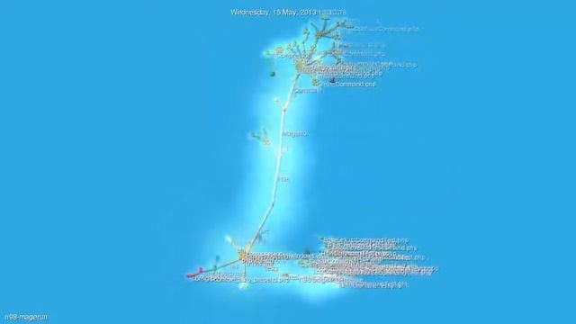 n98-magerun - Source Code Evolution Visualized смотреть онлайн