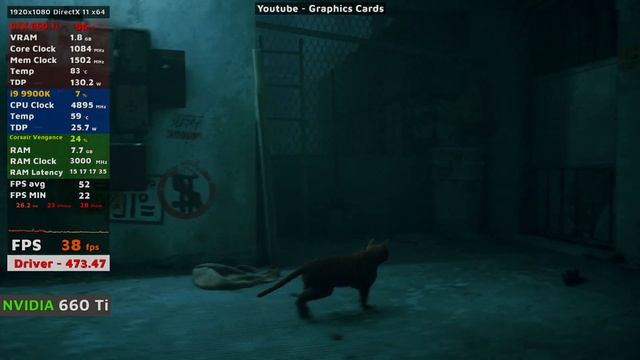 Nvidia GTX 660 Ti 2GB in 2022 | Stray | 1080p LOW Settings смотреть онлайн