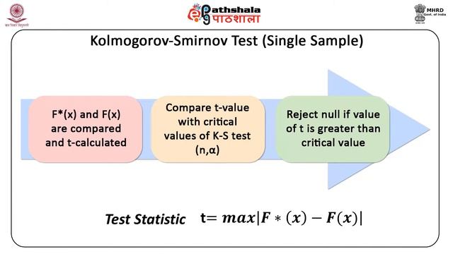 Non-Parametric Statistics I (Kolmogrov-Smirnov) (BSE) смотреть онлайн