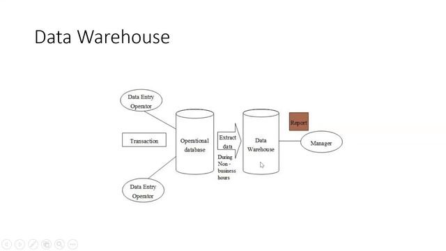 Data Course class 8 смотреть онлайн
