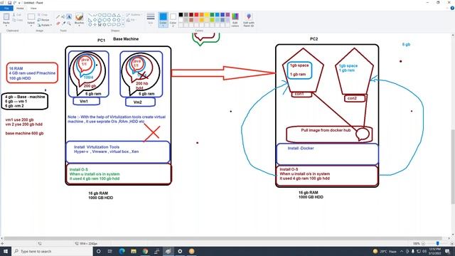 Part1 Session 7 What is Docker How to install Docker in Amazone , Red Hat & Ubuntu Linux смотреть онлайн
