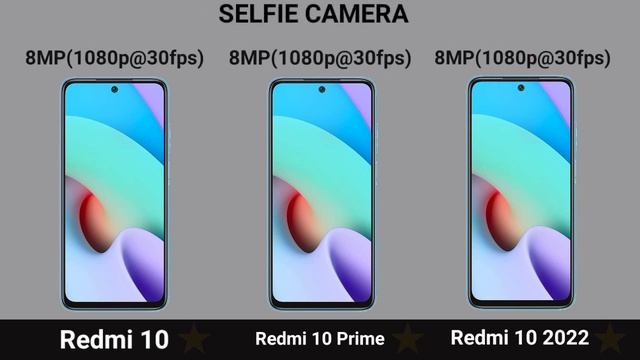 Redmi 10 Vs Redmi 10 Prime Vs Redmi 10 2022 смотреть онлайн