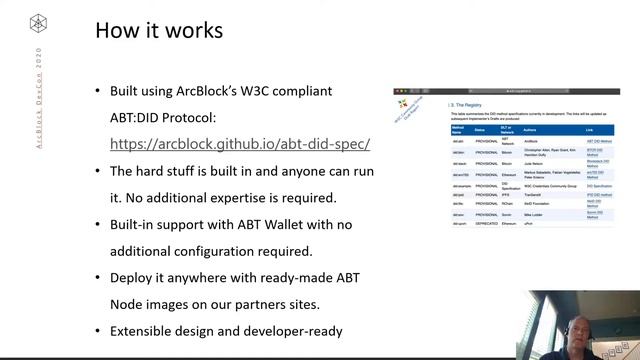 Decentralized Identity Made Easy with ArcBlocks DID Connect Blocklet смотреть онлайн