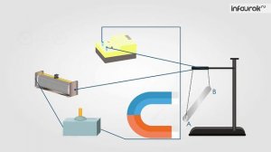 Обнаружение магнитного поля по его действию на электрический ток | Физика 9 класс #36 | Инфоурок