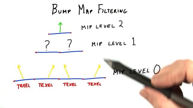 Bump Map FIltering - Interactive 3D Graphics смотреть онлайн