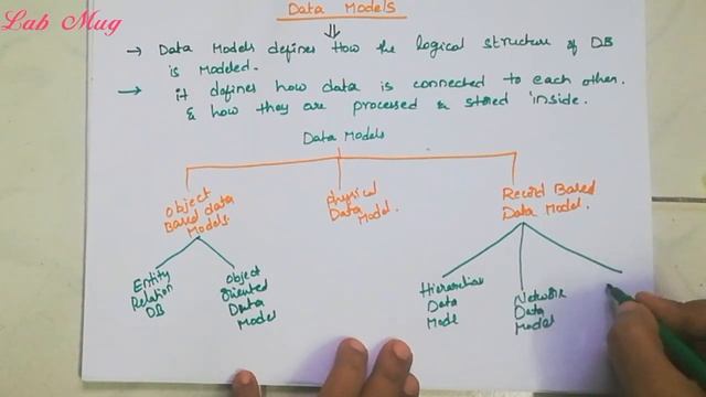 Data Models and its classifications || 8 || Dbms in telugu смотреть онлайн