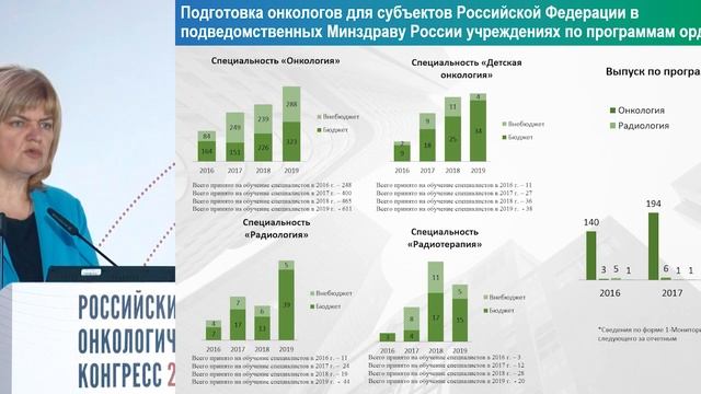 Образовательная траектория врача онколога